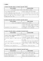 [정신분석학] HISTRIONIC PERSONALITY DISORDER(연극성 성격장애) 분석-8
