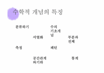 [교육공학] 놀이지도(수조작 놀이를 통한 수의 개념 이해하기)-4