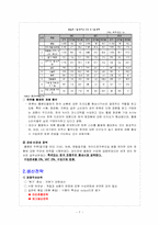 [국제마케팅]막걸리 칵테일 홍콩진출 전략-7