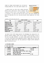[사회복지]저소득 소외지역 중학생 올바른 성문화 확립을 위한 학교내 열린 성교육 교실-2