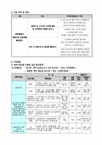 [사회복지]저소득 소외지역 중학생 올바른 성문화 확립을 위한 학교내 열린 성교육 교실-3