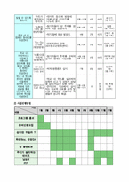[사회복지]저소득 소외지역 중학생 올바른 성문화 확립을 위한 학교내 열린 성교육 교실-4