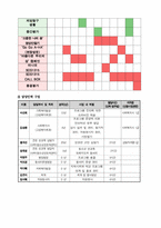 [사회복지]저소득 소외지역 중학생 올바른 성문화 확립을 위한 학교내 열린 성교육 교실-5