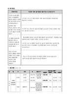 [사회복지]저소득 소외지역 중학생 올바른 성문화 확립을 위한 학교내 열린 성교육 교실-6