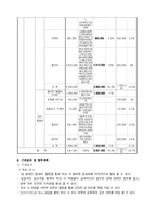 [사회복지]저소득 소외지역 중학생 올바른 성문화 확립을 위한 학교내 열린 성교육 교실-7