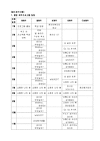 [사회복지]저소득 소외지역 중학생 올바른 성문화 확립을 위한 학교내 열린 성교육 교실-9