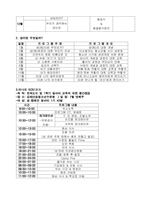 [사회복지]저소득 소외지역 중학생 올바른 성문화 확립을 위한 학교내 열린 성교육 교실-10