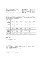 [마케팅]이마트 중국진출 VS 월마트 한국진출-7