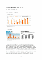 [마케팅]이마트 중국진출 VS 월마트 한국진출-13