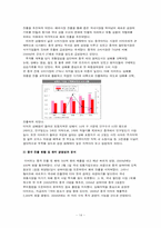 [마케팅]이마트 중국진출 VS 월마트 한국진출-14