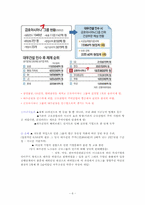 [경영경제]금호아시아나그룹의 대우건설 인수합병 문제점과 개선방향-6