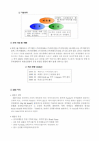 [마케팅]애경산업 2080치약의 감성 마케팅전략-4
