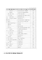 [마케팅]애경산업 2080치약의 감성 마케팅전략-19