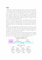 [조직행동론]다양한 매체를 통해 본 리더십의 유형(Hersey와 Blanchard의 상황이론에 기초하여)-2