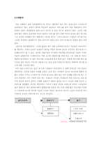 [조직행동론]감정노동 사례조사(백화점, 의료, 항공사)-10