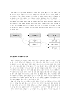 [조직행동론]감정노동 사례조사(백화점, 의료, 항공사)-14