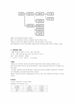 [증권분석]신주인수권부사채 Bond with Warrants(BW)-4