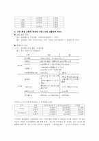 [증권분석]신주인수권부사채 Bond with Warrants(BW)-5