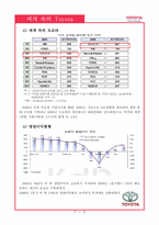 [국제경영]도요타의 세계화, 현지화 진출 사례-4