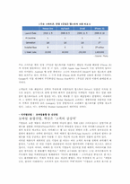 [디지털경제]디지털경제관련 사례연구(엡스토어)-7
