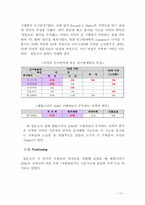 [마케팅]덴탈 크리닉 2080치약의 성공사례-12