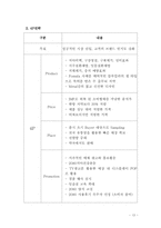 [마케팅]덴탈 크리닉 2080치약의 성공사례-13