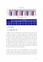 [마케팅]덴탈 크리닉 2080치약의 성공사례-15