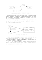 [마케팅]신한은행과 국민은행의 Customer Intimacy의 사례 비교분석-3