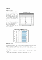 [국제경영]CJ푸드빌 카페소반의 해외진출 성공사례-4