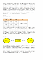 [마케팅]펩시콜라 마케팅 전략(코카콜라와 비교)-6