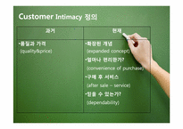 [마케팅]신한은행과 국민은행의 Customer Intimacy의 사례 비교분석-3