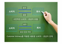 [마케팅]신한은행과 국민은행의 Customer Intimacy의 사례 비교분석-4