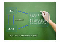 [마케팅]신한은행과 국민은행의 Customer Intimacy의 사례 비교분석-5
