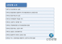 [마케팅]신한은행과 국민은행의 Customer Intimacy의 사례 비교분석-6