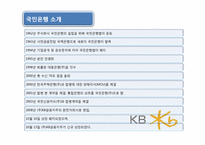 [마케팅]신한은행과 국민은행의 Customer Intimacy의 사례 비교분석-7