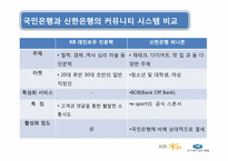 [마케팅]신한은행과 국민은행의 Customer Intimacy의 사례 비교분석-10