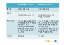 [마케팅]신한은행과 국민은행의 Customer Intimacy의 사례 비교분석-13