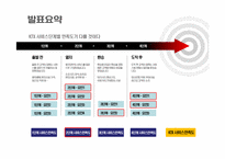 [서비스운영]한국고속철도의 접점별 고객 만족도 조사-3