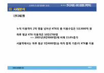[서비스운영]한국고속철도의 접점별 고객 만족도 조사-14