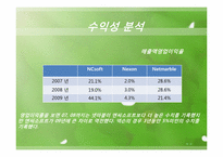 [회계학]재무제표 분석-NC SOFT(엔씨소프트)07, 08, 09년 재무분석-4