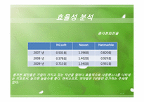 [회계학]재무제표 분석-NC SOFT(엔씨소프트)07, 08, 09년 재무분석-7