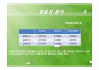 [회계학]재무제표 분석-NC SOFT(엔씨소프트)07, 08, 09년 재무분석-8