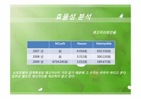 [회계학]재무제표 분석-NC SOFT(엔씨소프트)07, 08, 09년 재무분석-9
