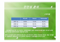 [회계학]재무제표 분석-NC SOFT(엔씨소프트)07, 08, 09년 재무분석-13