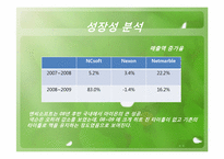 [회계학]재무제표 분석-NC SOFT(엔씨소프트)07, 08, 09년 재무분석-17