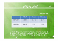 [회계학]재무제표 분석-NC SOFT(엔씨소프트)07, 08, 09년 재무분석-18