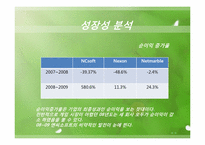 [회계학]재무제표 분석-NC SOFT(엔씨소프트)07, 08, 09년 재무분석-19