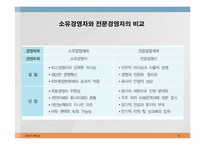 기업과 경영의 이해-6
