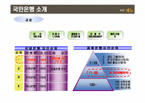 [금융기관론]국민은행 해외진출사례-4