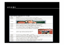 [마케팅]펩시콜라 마케팅 전략(코카콜라와 비교)-7